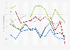 Average retail price for cola type soft drinks in Canada from January 2014 to February 2019 (in Canadian dollars per 2 liters)