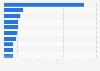 Most popular beaches in Spain as of June 2021, based on number of monthly searches on Likibu (in 1,000s)