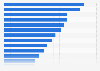 Web radio channels ranked by number of sessions in Germany in the 2nd quarter of 2024 (in 1,000s)