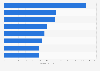 Leading health and beauty brands in Spain in 2023 (in million Consumer Reach Points) 