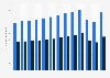 Number of jobs in the tourism industry in the Netherlands from 2010 to 2022 (in 1,000s)