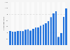 Number of international tourists in Malta from 2001 to 2023 (in 1,000s)