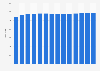 Total number of stores of Kohl's Corporation from 2010 to 2023