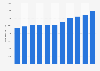 Number of nights spent on inbound visits to Sweden from 2008 to 2018 (in 1,000)