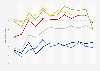 Monthly manufacturer sales of food products in Canada from 2019 to 2024 (in billion Canadian dollars)*