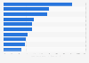 Google search terms with the highest increase in search volume in the last 30 days in Germany in 2024 
(As of December 2nd, 2024)