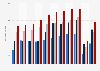 Leading airlines in the United States from 2011 to 2021, ranked by domestic passenger enplanements (in millions)