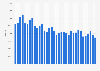 Sales volume of Playboy magazine in Germany from Q4 2015 to Q2 2024