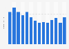 Reach of Playboy magazine in Germany from 2010 to 2023 (in million readers)