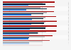 Leading airlines in the United States from 2011 to 2021, based on domestic market share