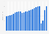 Number of international visitors in Spain from 2000 to 2023 (in millions)