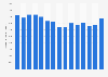Volume of beer produced annually in Portugal from 2008 to 2022 (in 1,000 hectoliters)