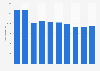 Average print run volume for paperback books published in Spain from 2013 to 2022