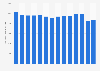 Volume of beer consumed annually in the Netherlands from 2008 to 2021 (in 1,000 hectoliters)