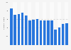 Number of overnight domestic tourism trips in Hungary from 2008 to 2023 (in 1,000s)