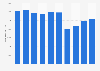 Number of nights spent on domestic trips in Hungary from 2014 to 2023 (in 1,000s)