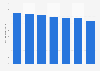 Volume of beer consumption per capita in Finland from 2016 to 2022 (in liters)