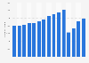 Number of inbound tourist trips to Hungary from 2009 to 2023 (in 1,000s)