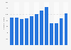 Number of same-day outbound trips made from Hungary from 2012 to 2023 (in 1,000s)