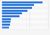 Audience share of leading television channels in Spain in 2024