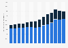 Annual volume of beer exported from Belgium from 2008 to 2021, split by intra-EU and Extra-EU trade (in 1,000 hectoliters)