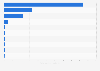 Market capitalization of leading mining companies in the United Kingdom (UK) in May 2024 (in billion GBP)