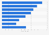 Average book price in Spain in 2019, by category (in euros)