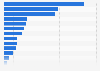 Number of international tourists in Spain in 2023, by country of residence (in 1,000s) 