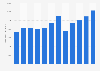 Number of digital and e-books registered with ISBN in Spain from 2011 to 2022