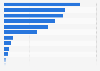 Number of international tourists in Spain in 2023, by autonomous community (in 1,000s)