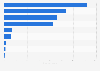 Number of employees in the transport industry in Germany in 2021, by sector (in 1,000s)