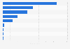 Number of employees in the transport industry in Portugal in 2020, by sector (in 1,000s)