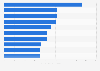 2024 ranking of the global leading 10 biotech and pharmaceutical companies based on employee number (in 1,000)