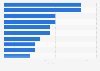 Top-selling digital music albums in Canada as of June 2019 (in 1,000s)