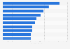 Top songs in Canada in 2023, by number of on-demand audio streams (in millions)