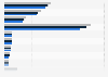 Book sales turnover in Spain in 2020 and 2022, by distribution channel (in million euros)