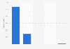 Turnover from e-book sales in Spain in 2022, by sales channel (in 1,000 euros)