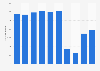 Number of inbound visits to Estonia from 2014 to 2023 (in 1,000s)