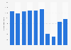 Number of inbound overnight visits to Estonia from 2014 to 2023 (in 1,000s)