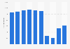 Number of inbound same-day visits to Estonia from 2014 to 2023 (in 1,000s)