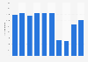 Number of outbound travel visits by residents of Estonia from 2014 to 2023 (in 1,000s)