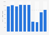 Number of outbound overnight visits from Estonia from 2014 to 2023 (in 1,000s)