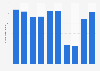 Number of outbound same-day visits by residents of Estonia from 2014 to 2023 (in 1,000s)