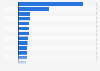 Change in search advertising spending in Europe in 2023, by country