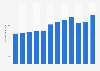 Average daily expenditure of international tourists in Spain from 2010 to 2022 (in euros per person)