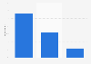 United Kingdom: Is your overall opinion of Samsung as a supplier of home appliances positive, neutral or negative? 