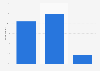 United Kingdom: Is your overall opinion of Zanussi as a supplier of home appliances positive, neutral or negative? 