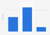 Germany: Is your overall opinion of Gorenje as a supplier of home appliances positive, neutral or negative? 