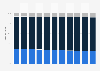 Ecuador: Age structure from 2013 to 2023