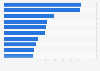 Leading advertisers in Denmark in 2023, by ad spending (in million DKK)